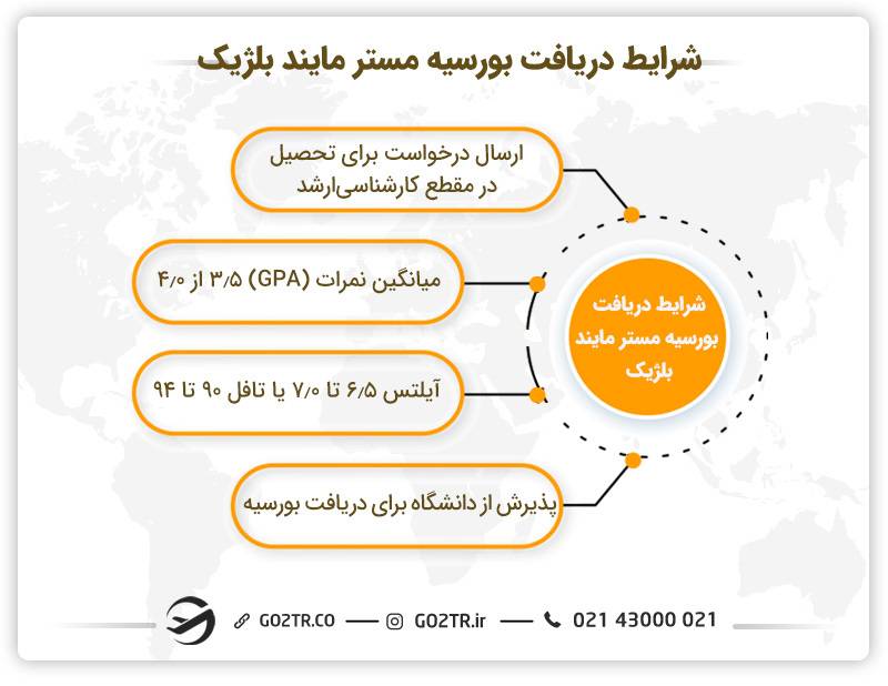 شرایط دریافت بورسیه مستر مایند بلژیک
