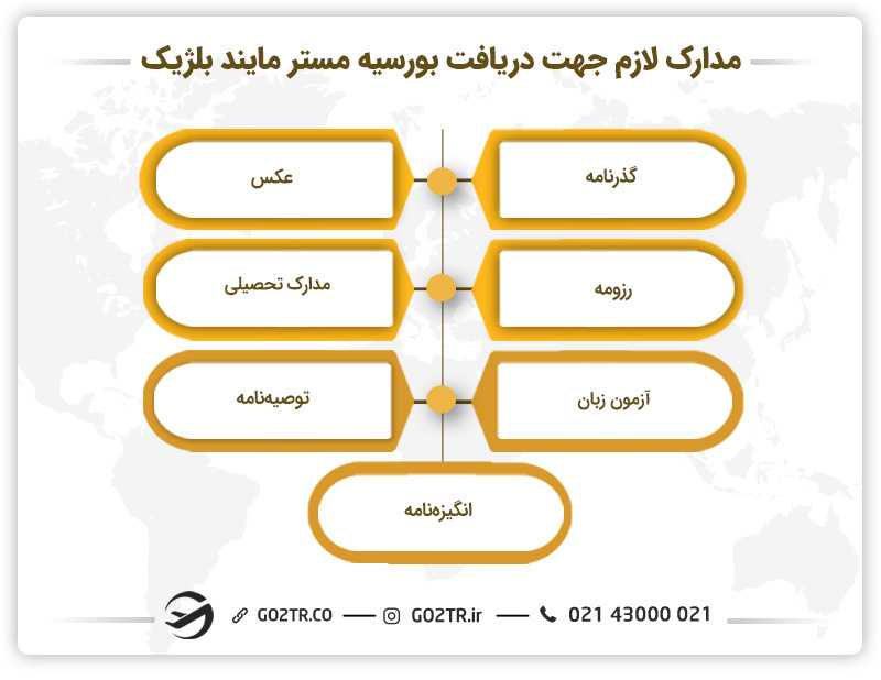 مدارک لازم جهت دریافت بورسیه مستر مایند بلژیک