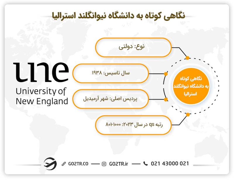 نگاهی به دانشگاه نیوانگلند استرالیا