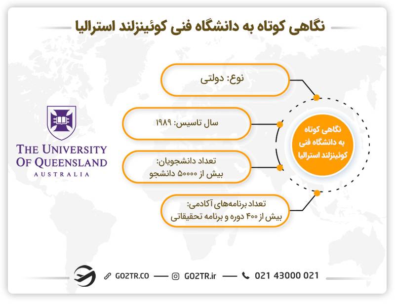 نگاهی کوتاه به دانشگاه فنی کوئینزلند استرالیا