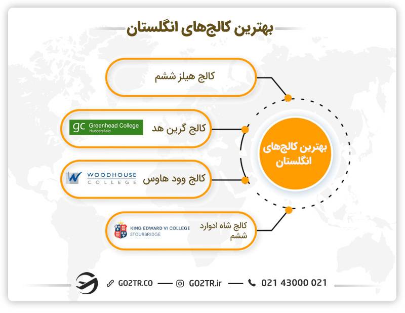 بهترین کالج‌ های انگلستان