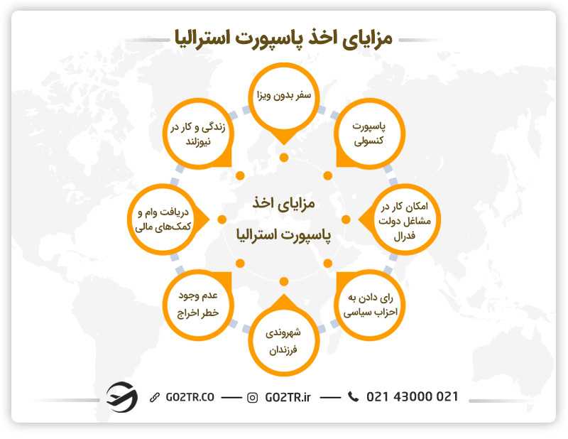 مزایای اخذ پاسپورت استرالیا