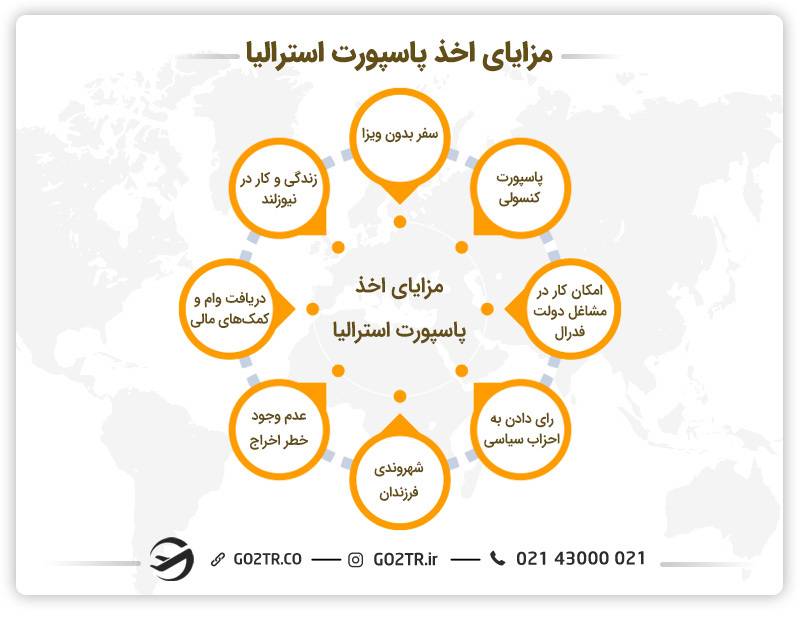 مزایای اخذ پاسپورت استرالیا