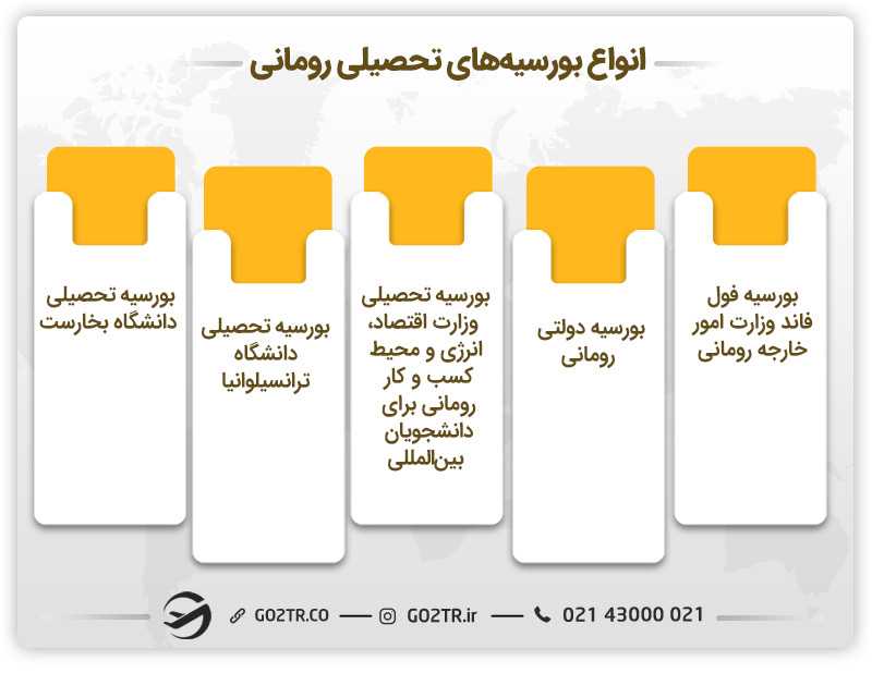 بورسیه تحصیل در دانشگاه های رومانی