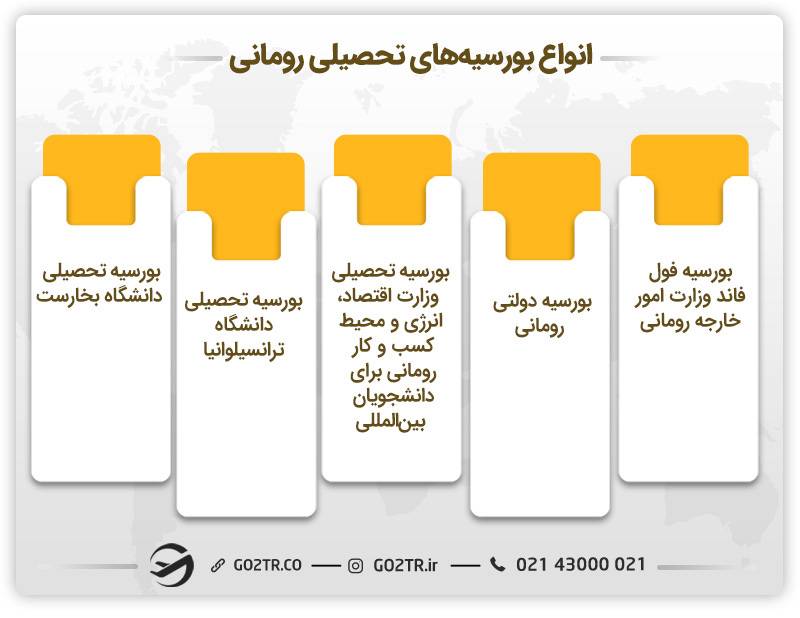 انواع بورسیه های تحصیلی رومانی