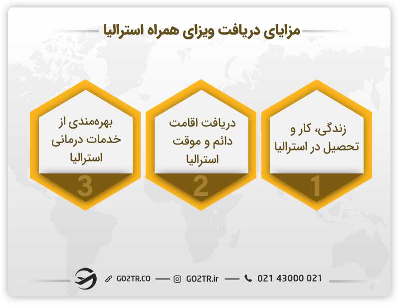 مزایای دریافت ویزای همراه استرالیا
