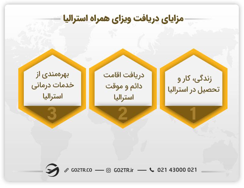 مزایای دریافت ویزای همراه استرالیا