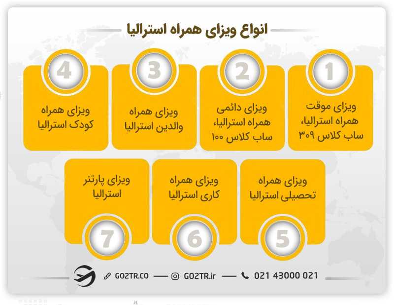 انواع ویزای همراه استرالیا