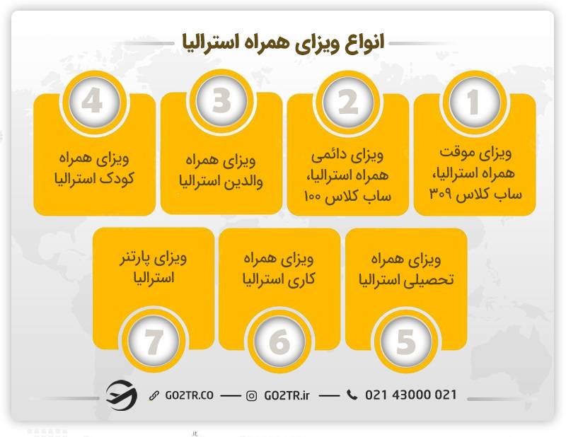 انواع ویزای همراه استرالیا