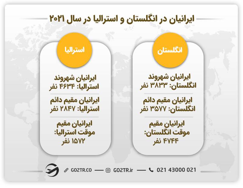 ایرانیان در انگلستان و استرالیا