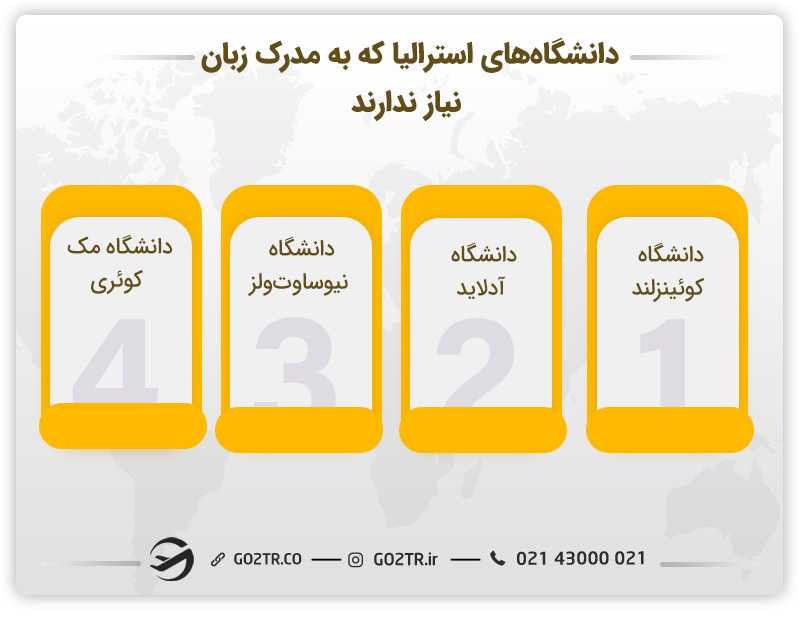 دانشگاههای مناسب تحصیل در استرالیا بدون نیاز به مدرک زبان