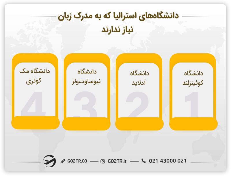 دانشگاه‌های مناسب تحصیل در استرالیا بدون نیاز به مدرک زبان