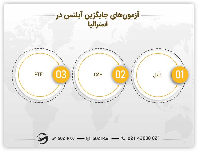 آزمون های جایگزین مدرک آیلتس در استرالیا