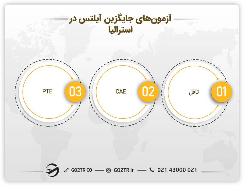 آزمون های جایگزین مدرک آیلتس در استرالیا