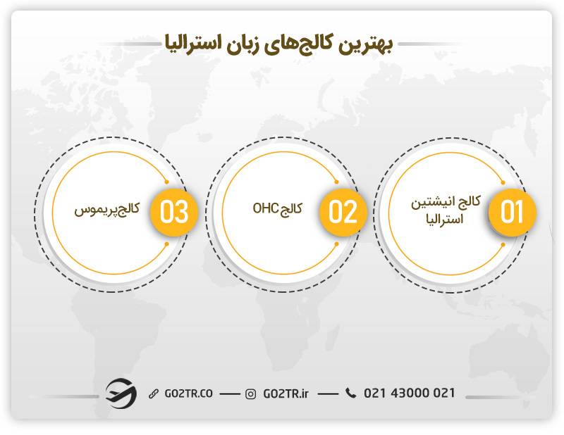 بهترین کالج های زبان استرالیا