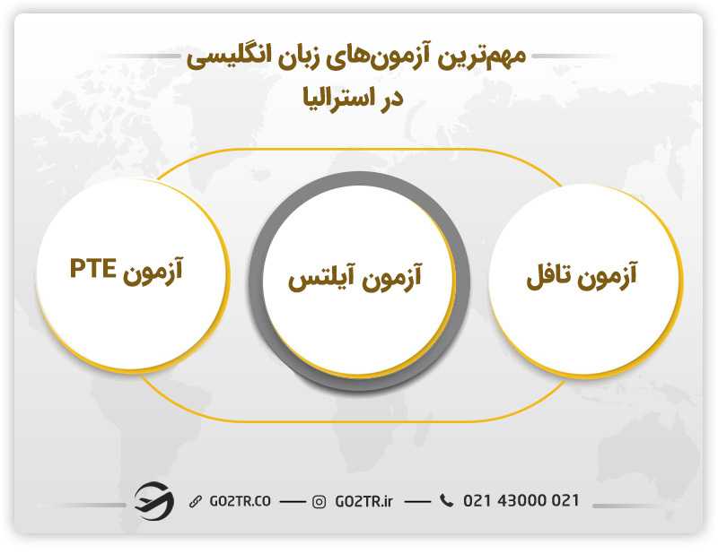 آزمون های زبان در استرالیا