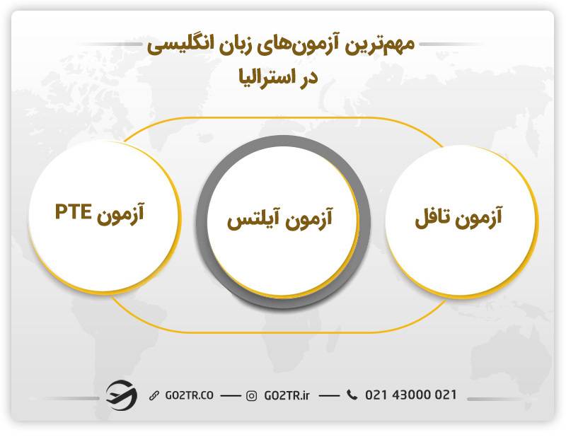 مهم‌ترین آزمون‌های زبان انگلیسی در استرالیا