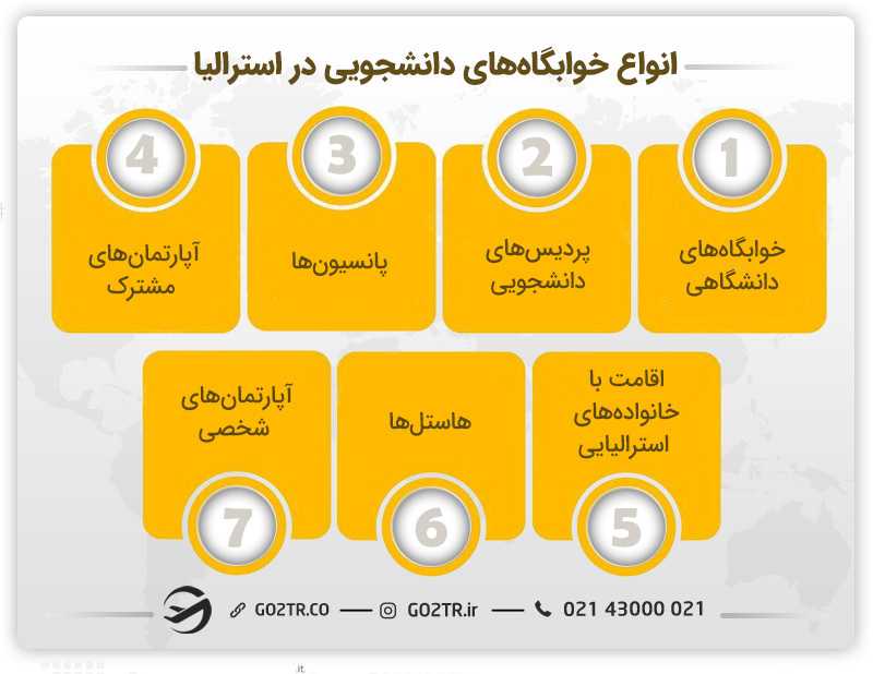 انواع خوابگاههای دانشجویی در استرالیا