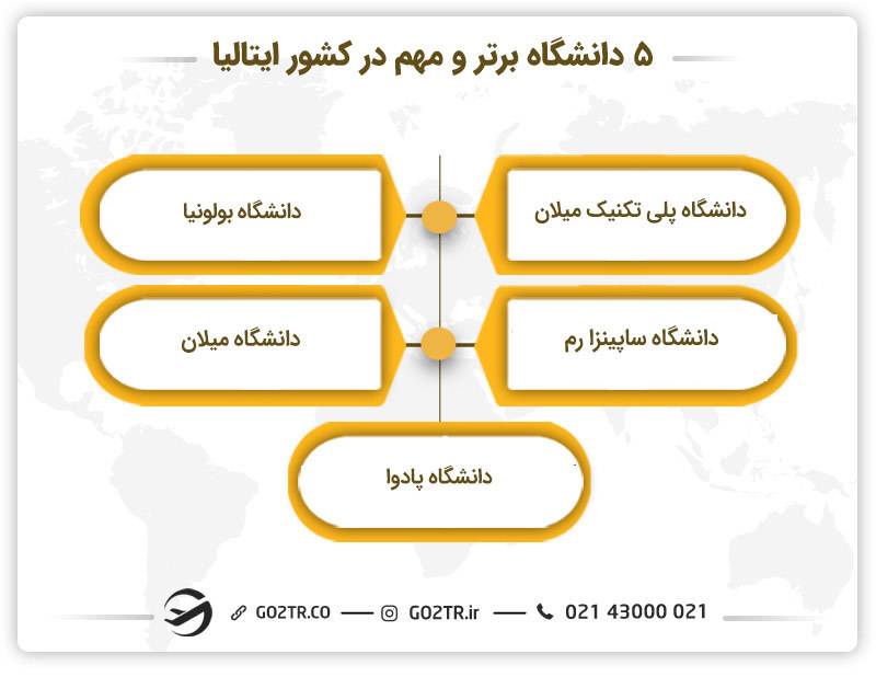 مهم‌ترین دانشگاه‌های ایتالیا - گردشگری در ایتالیا