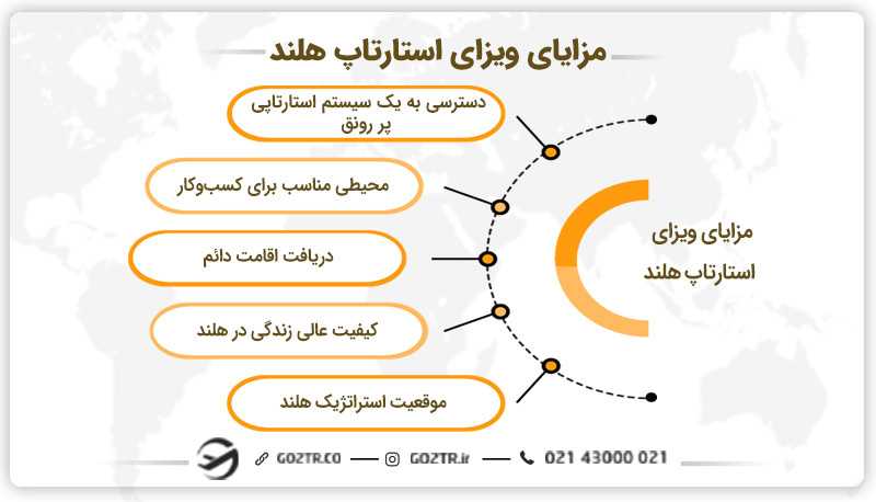 مزایای ویزای استارتاپ هلند