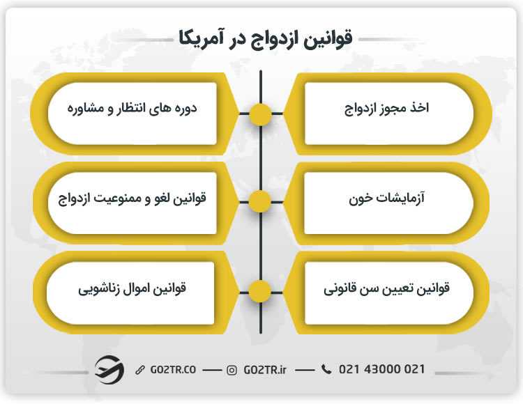 قوانین ازدواج در آمریکا