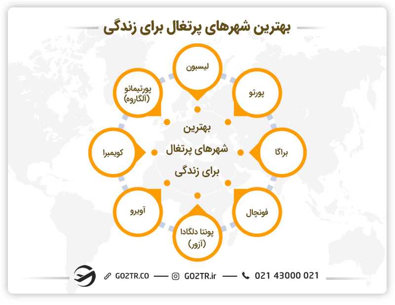 بهترین شهرهای پرتغال برای زندگی