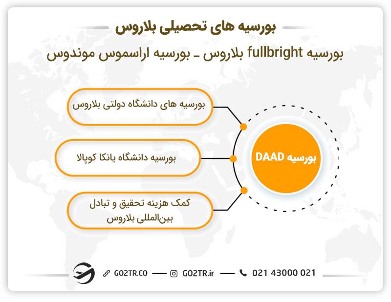 بورسیه های تحصیلی بلاروس