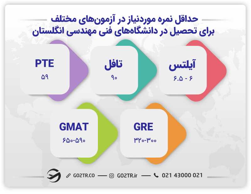 حداقل نمره مورد نیاز آزمونهای مختلف دانشگاههای انگلستان - مهندسی هوافضا