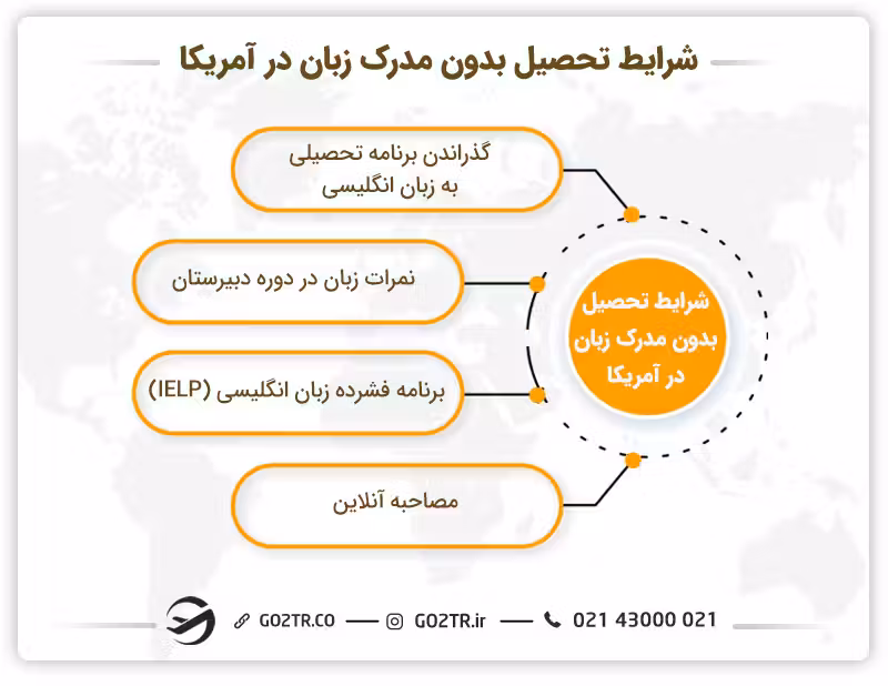 شرایط تحصیل بدون مدرک زبان در آمریکا