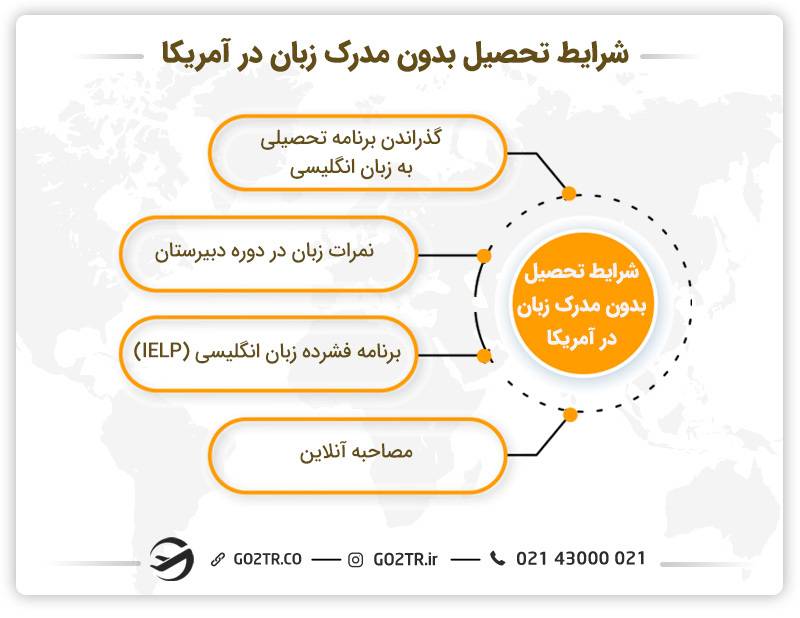 شرایط تحصیل بدون مدرک زبان در آمریکا