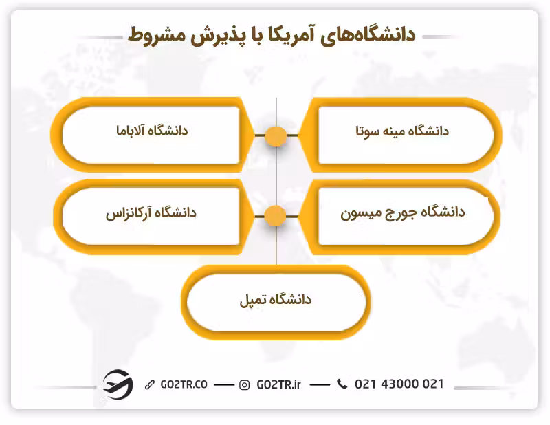 پذیرش مشروط به مدرک زبان در آمریکا