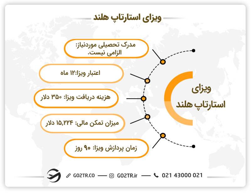 اخذ ویزا برای ثبت شرکت در هلند