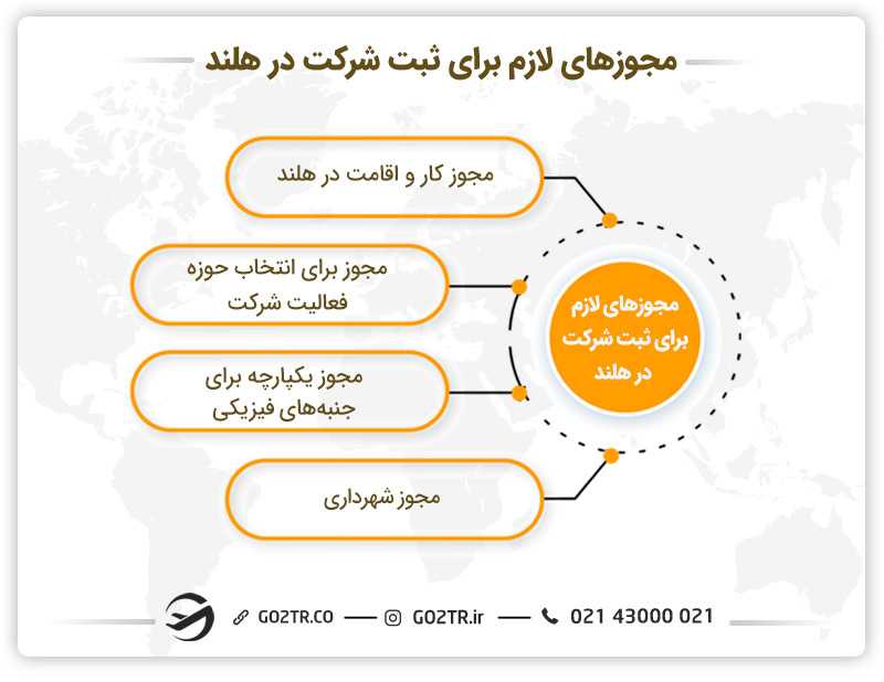 مجوزهای لازم برای ثبت شرکت در هلند