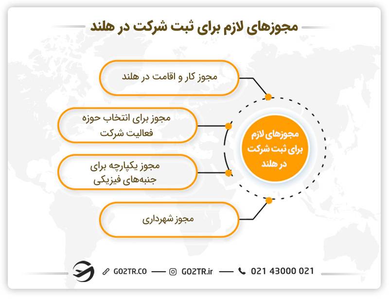 مجوزهای لازم برای ثبت شرکت در هلند