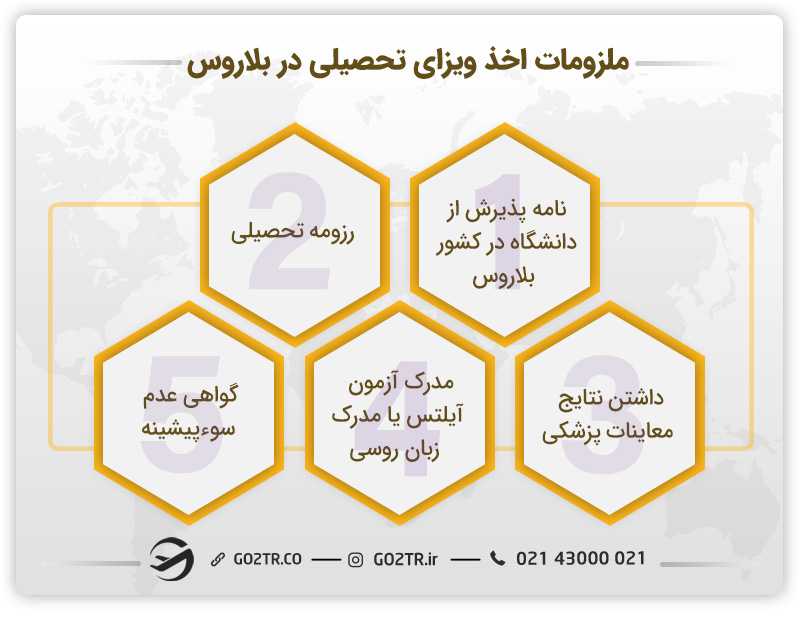 ملزومات اخذ ویزای تحصیلی بلاروس