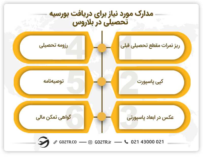 مدارک مورد نیاز برای دریافت بورسیه های تحصیلی بلاروس