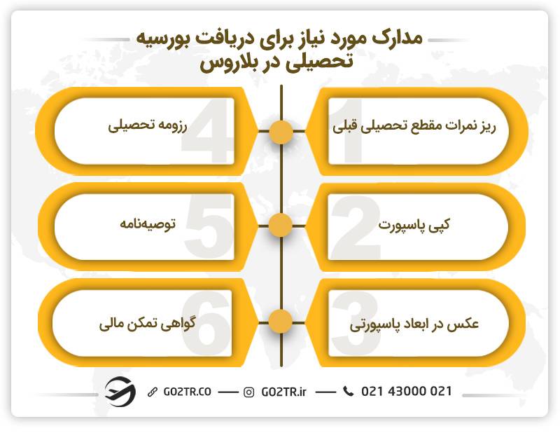 مدارک مورد نیاز برای دریافت بورسیه های تحصیلی بلاروس
