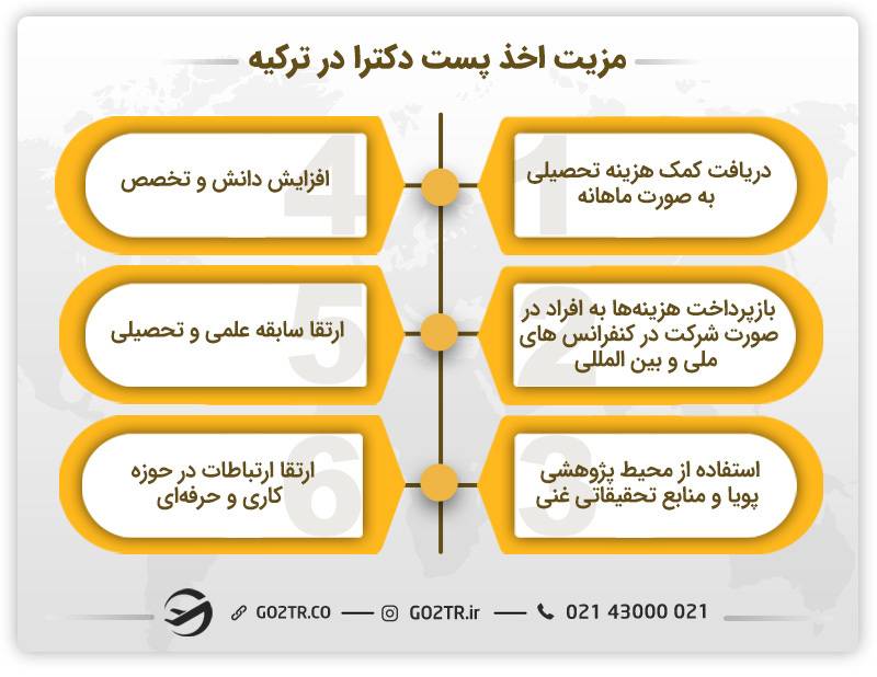 مزایای اخذ پست دکترا در ترکیه