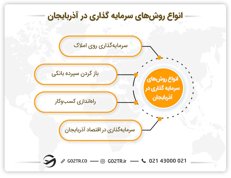 انواع روش‌های سرمایه گذاری در آذربایجان