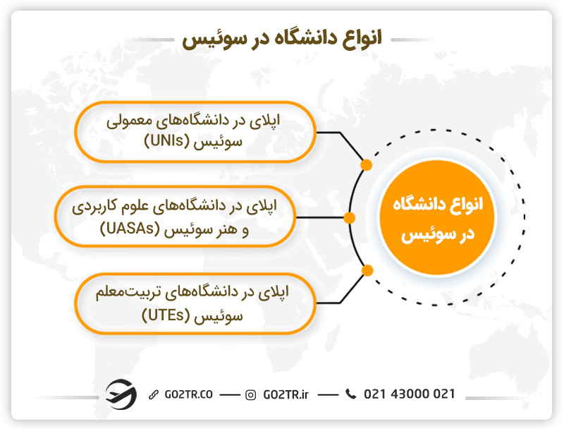 انواع دانشگاه در سوئیس