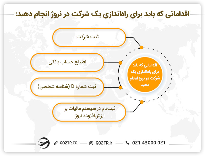 اقدامات لازم برای ثبت شرکت در نروژ