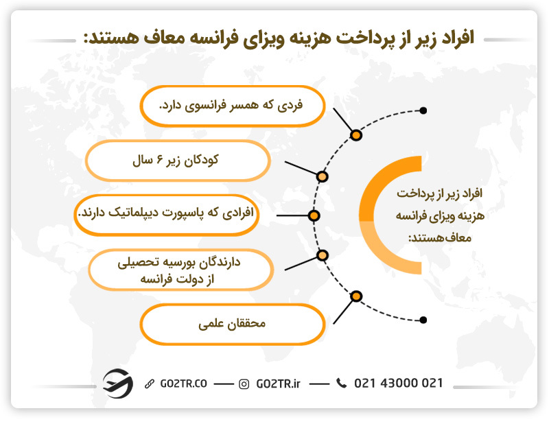 افرادی که از پرداخت هزینه ویزای فرانسه معاف 