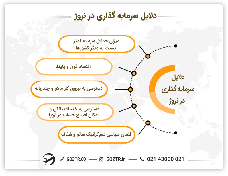 دلایل سرمایه گذاری در نروژ