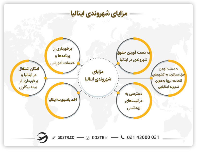 مزایای شهروندی ایتالیا