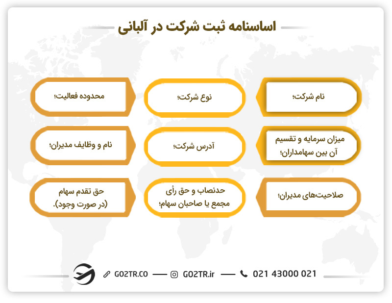 اساسنامه ثبت شرکت در آلبانی