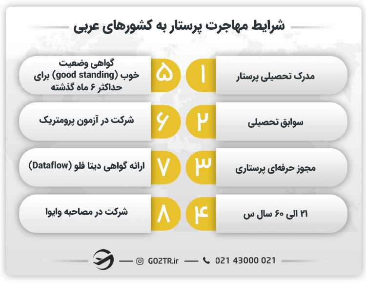شرایط مهاجرت پرستار به کشورهای عربی