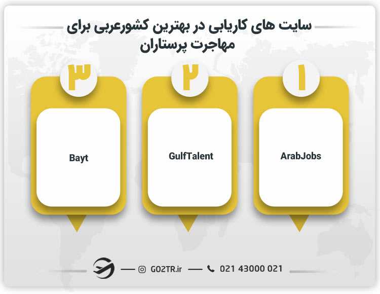 نحوه کاریابی در بهترین کشور عربی برای مهاجرت پرستاران