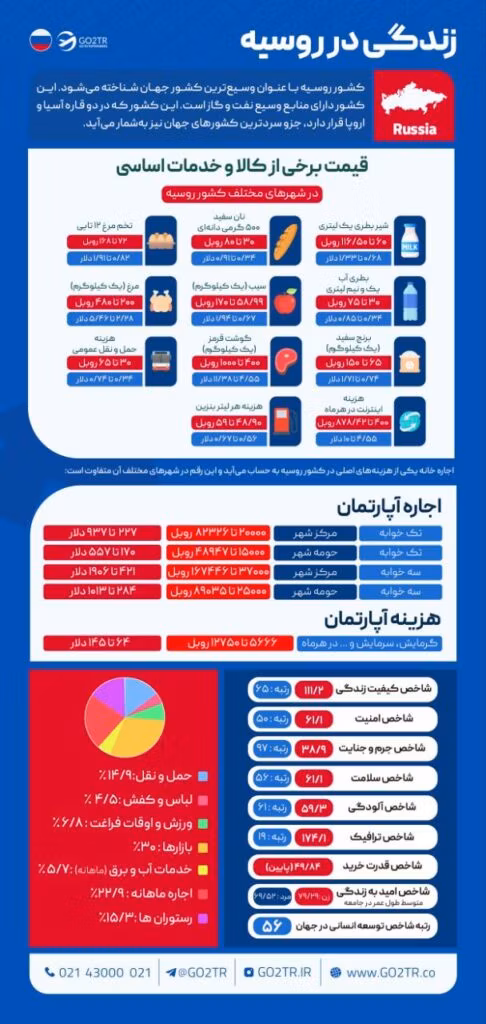 زندگی در روسیه