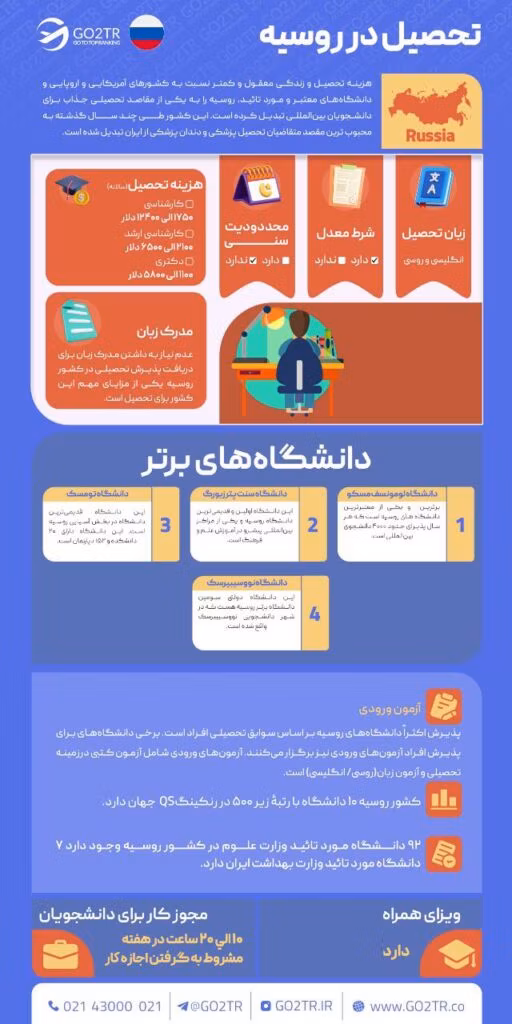 تحصیل در روسیه