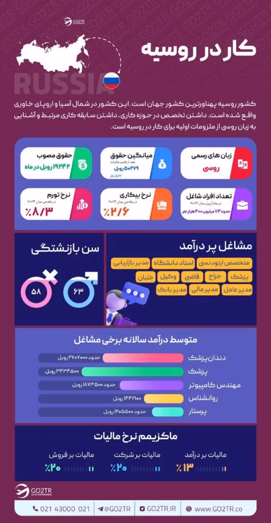 کار در روسیه